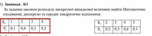 За заданим законом розподілу дискретної випадкової величини знайти Математичне сподівання, дисперсію