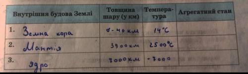 Температура и товщина может быть неправильной, если не сложно исправьте