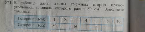 Номер 571(Узбекистан, математика 6 класс) В таблице даны длины смежных сторон прямоугольника, площад