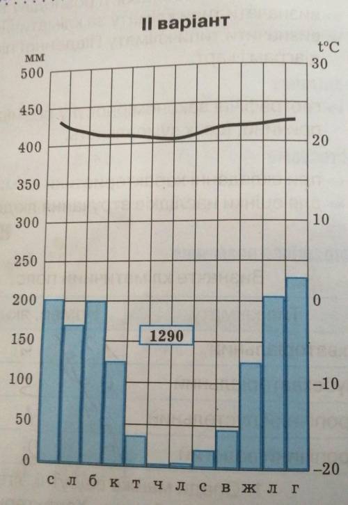 Якій кліматичний пояс на малюнку?