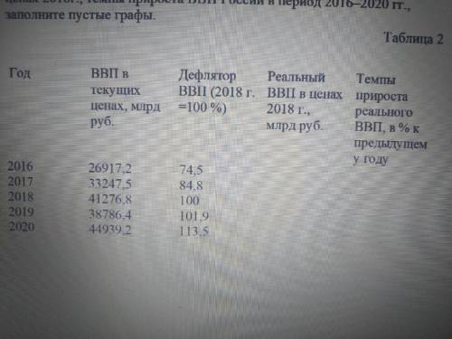 На основе данных таблицы 2 определите реальный ВВП в ценах 2018г., темпы прироста ВВП России в перио