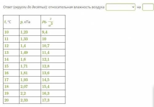 При температуре 13 °С относительная влажность воздуха была равна 78 %. Используя данные таблицы, опр