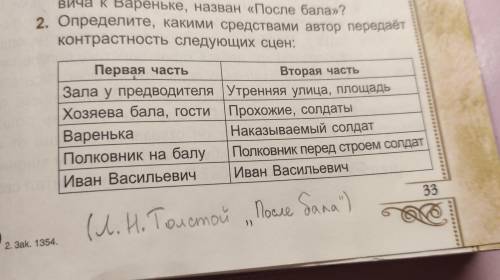 Определите, какими средствами автор передаёт контрастность следующих сцен.