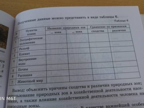 Полученные данные МОЛ. Название природных зон Сравнение по признакам сходства различия зона Зона ...