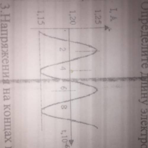2.На рисунке показан график колебаний силы тока в колебательном контуре с антенной. Определите длину