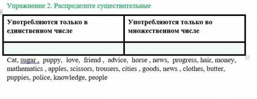 Упражнение 4 класса Некоторые существительные не попадут ни в одну категорию