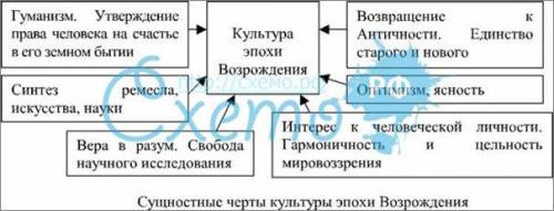 Найти кластер по изображению