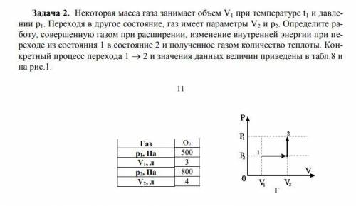 Некоторая масса газа занимает объем V1 при температуре t1 и давлении р1. Переходя в другое состояние