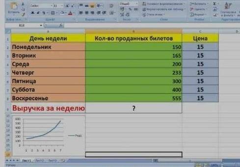 5. Рассчитайте еженедельную выручку цирка, если известно: - количество проданных билетов каждый день