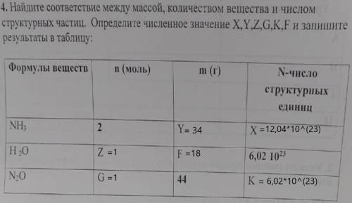 Найдите соответствие между массой, количеством вещества и числом структурных частиц. Определите числ