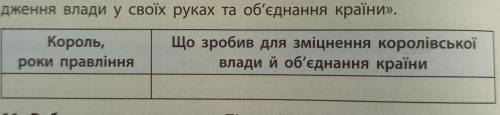 Складіть таблицю «Боротьба французьких королів за зосередження влади у своїх руках та об'єднання кра