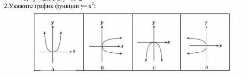 Найдите график функции y=x²