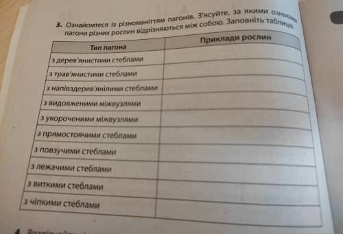 3. Ознайомтеся із різноманіттям пагонів. З'ясуйте, за якими ознаками пагони різних рослин відрізняют