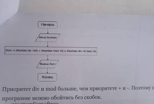 составить алгоритмов и программ :: Найти сумму цифр трехзначного числа.Самая большая сложность втора