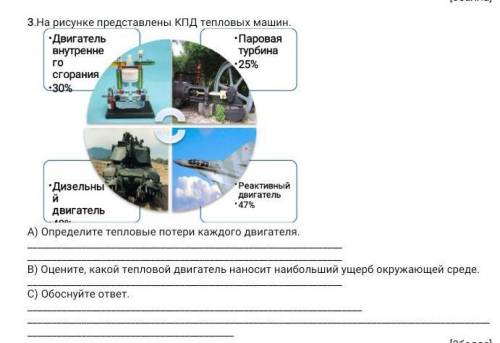 на рисунке представлены кпд тепловых машин. А) определите тепловые потери каждого двигателя. В) Оцен