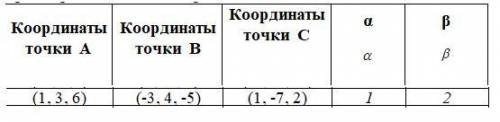 Матем векторы По координатам точек A, B и С для указанных векторов найти: a) Координаты векторов a =