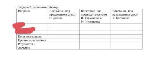 Нужно: Цели восставших Причины поражения Результаты и значение