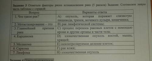 Задание 3 Отметьте факторы риска возникновения рака (5 рисков) Задание: Соотнесите левую часть табли