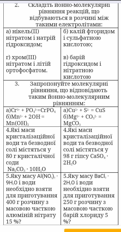 Складіть йонно-молекулярні рівняння реакцій, що відбуваються в розчині між такими електролітами: а)