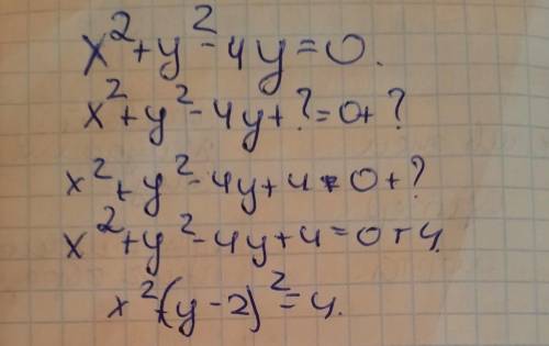 Приветик уравнение к каноническому виду.x2 + y2 – 4y = 0