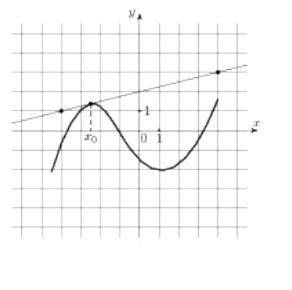 1. Вычислите а) =82+10+14 б) =32−373в) =cos(6+2−2) г) =(2−25−2)∗(−2).2. Вычислитeа) =+sin−172 б) =43