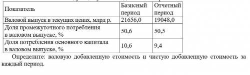 Имеются следующие условные данные по отраслям экономики: Валовой выпуск в текущих ценах, млрд р. : Б