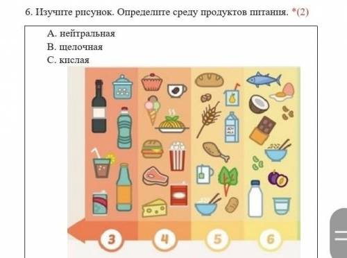 6. Изучите рисунок. Определите среду продуктов питания. *(2) A. нейтральнаяB. щелочнаяC. кислая