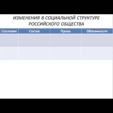 Изменения в социальной структуре российского общества. История россии 7 класс, 2 часть. А. В. Торкун