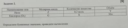 Определите буквенные значения, приведите вычисления наименование газа: неон , кислород О²молярная ма