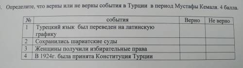 Определите что верны или не верны события в Турции в период Мустафы Кемаля