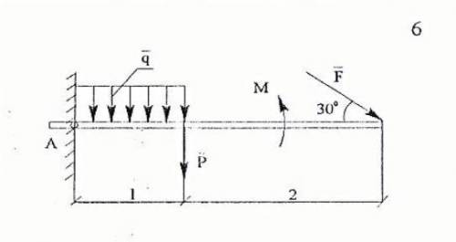 Тяжелая однородная рама расположена в вертикальной плоскости и опирается на неподвижный шарнир А и н