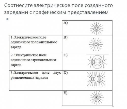 Соотнесите электрическое поле созданного зарядами с графическим представлением