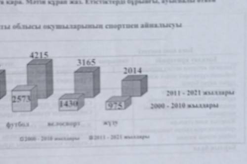 2-тапсырма. Диаграммаға қара. Мәтін құрап жаз. Етістіктерді бұрынғы, ауыспалы өткен шақтарда жаз. Ал