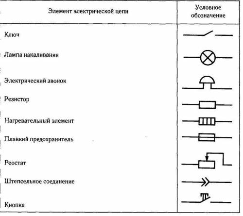 Изобразите условные обозначения, применяемые на электросхемах. а) ключ; б) батарея элементов; в) пла