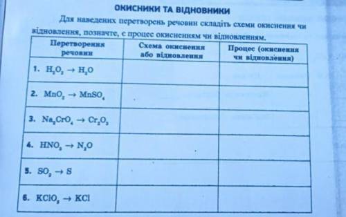 ОКИСНИКИ ТА ВІДНОВНИКИ Для наведених перетворень речовин складіть схеми окиснення чи відновлення, по