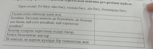 Тірек сөздер арқылы қарасөзде суреттелген оқиғаны рет-ретімен жүйеле.