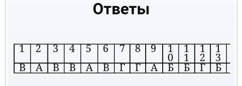 1. Общество в широком смысле включает в себя: А) объединение футбольных болельщиков Б) население кру