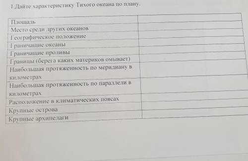 Дайте характеристику Тихого океана по плану