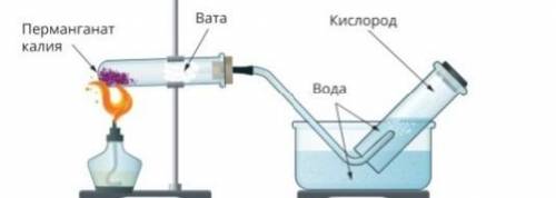 Запишите уравнение реакции получения газа по предложенному рисунку