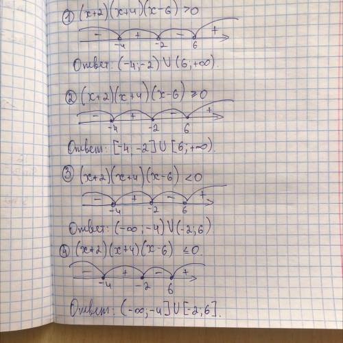 Решите неравенство методом интервалов (х+2)(x+4)(х-6) 0