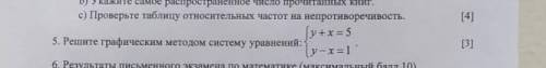 Решить графическим методом систему уравнений у+х=5 у-х=1ПОМНИТЕ