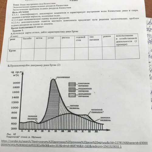 А.Используя карты атласа, дайте характеристику реки Ертис река бассейн Исток устье расход годовой