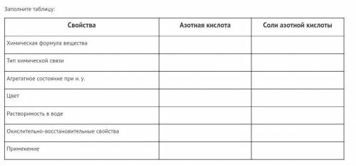 Заполните таблицу Азотной кислоты и Соли Азотной кислоты