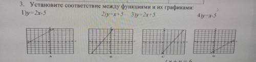 3. Установите соответствие между функциями и их графиками: 1)y=2x-5 2)y=x+5 3)y=2x+5 4)y=x-5