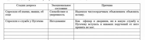 возможно кто-нибудь делал ТЕКСТ:СОР№4 РЛ8 А.С.Пушкин «Капитанская дочка»Текст 5.СУДМирская молваМор