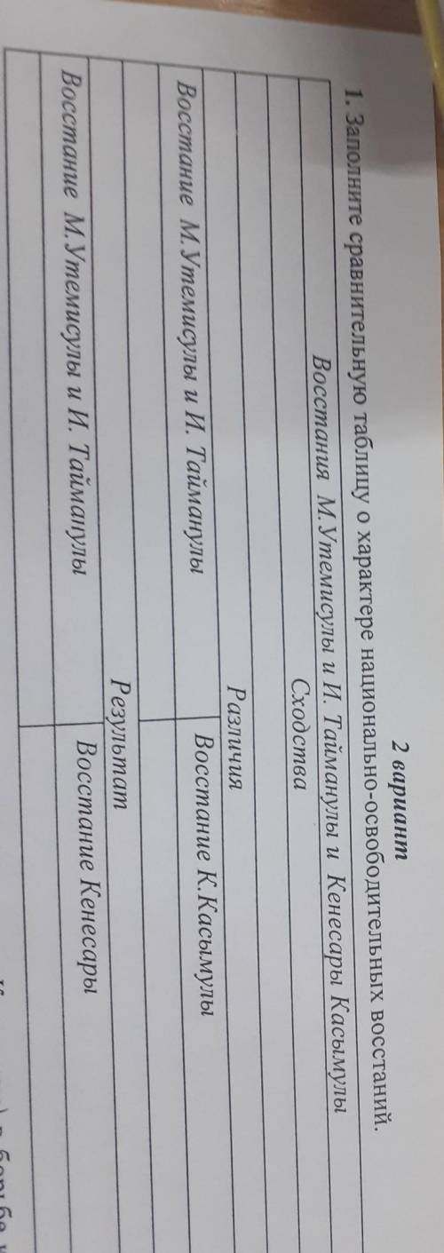 2 вариант 1. Заполните сравнительную таблицу о характере национально-освободительных восстаний. Восс