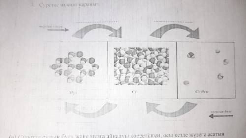 На картинке показано превращение воды в пар и лед, обратите внимание на процессы, и назавите их имен