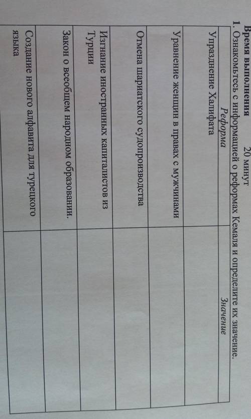 Ознакомьтесь с информацией о реформах кемаля и определите их значение