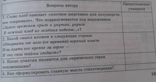 7 «Диалог с автором», Вопросы автору TlpennomOWERAR 1. Слово плед означает «плотное шерстяное или по