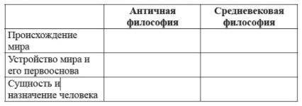 таблицу можно заполнить кратко, по 3-4 предложения для каждой ячейки.